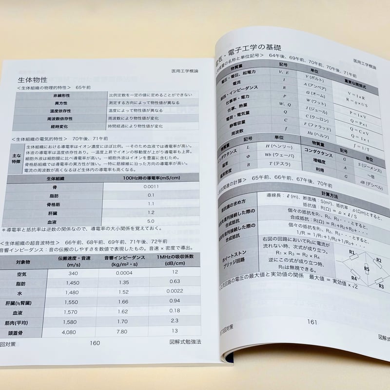 臨床検査技師 学習参考書 8冊セット 資格検定試験 医療関連 ｜実用書と