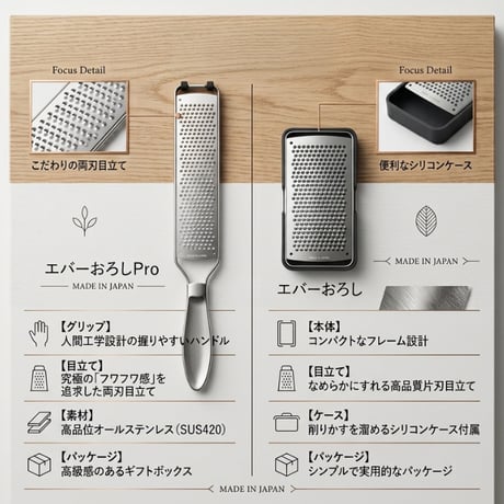 [株式会社飯田正規品]飯田屋オリジナル　エバーおろしPro　JK-06　[7833-1]