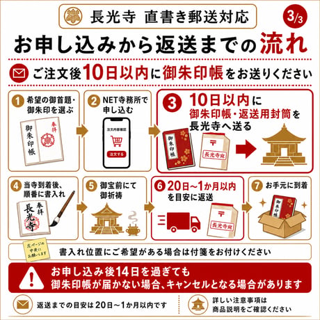 御首題  見開き