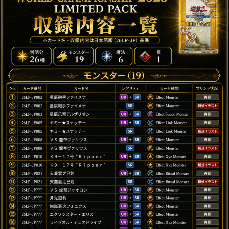 遊戯王 Limited Pack World Championship 2026 北米版 |