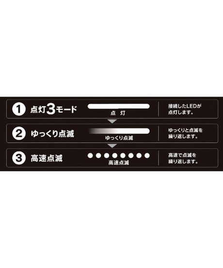 【予約】【送料無料】マルチコントロール LEDユニット（9ポート対応）　［ワンダーウェイ］