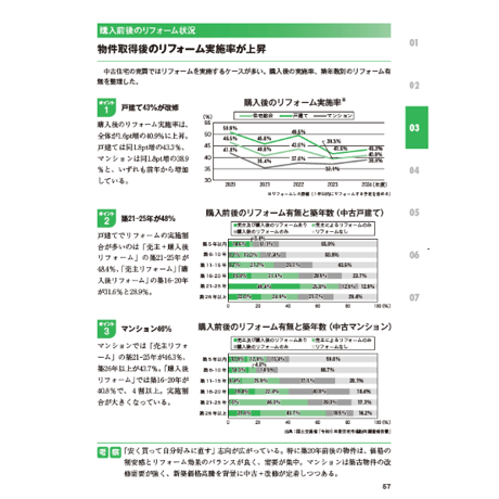 中古住宅・買取再販＆リノベ市場データブック2026-2027≪Excel+PDF≫ダウンロード