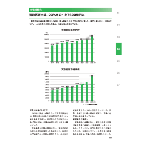 中古住宅・買取再販＆リノベ市場データブック2026-2027≪Excel+PDF≫ダウンロード