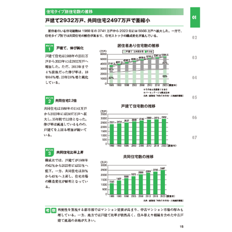 中古住宅・買取再販＆リノベ市場データブック2026-2027≪Excel+PDF≫ダウンロード