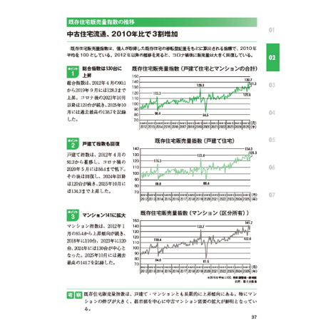 中古住宅・買取再販＆リノベ市場データブック2026-2027≪Excel+PDF≫ダウンロード