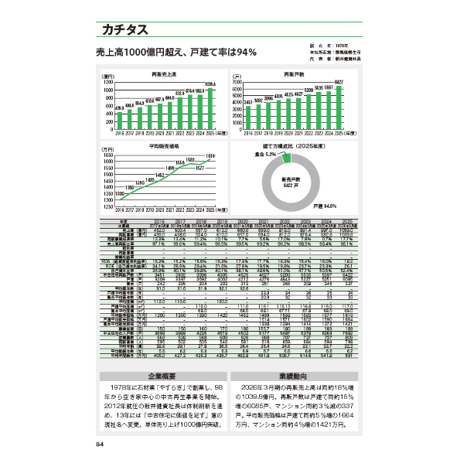 中古住宅・買取再販＆リノベ市場データブック2026-2027≪Excel+PDF≫ダウンロード