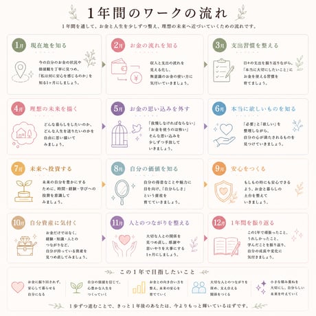 LifeStory｜お金の不安を、安心に変えるデジタル手帳(2027年版）