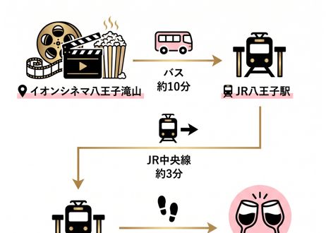 映画の後は、サケテラで🥂