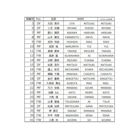 【一般販売】2026/27オーセンティックユニフォーム（1st_FP）背番号・選手ネームあり