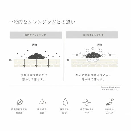 UNIO（ユニオ）ジェルクレンザー 無香料｜メイク落とし・洗顔