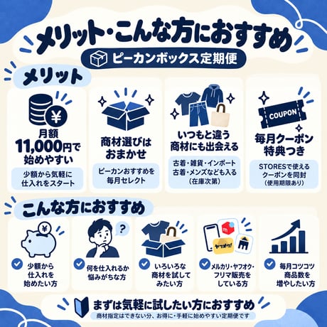 ピーカンボックス定期便｜月額制のおまかせ古着商材アソート