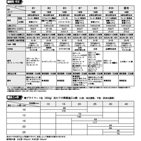 コニシ ボンドシールプライマー＃7　500g　シリコーンシーラントの接着性アップ
