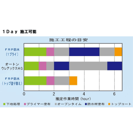 オート化学工業　オートンウレアックスHG 10Kg　個人宅配送不可　配送時間指定不可