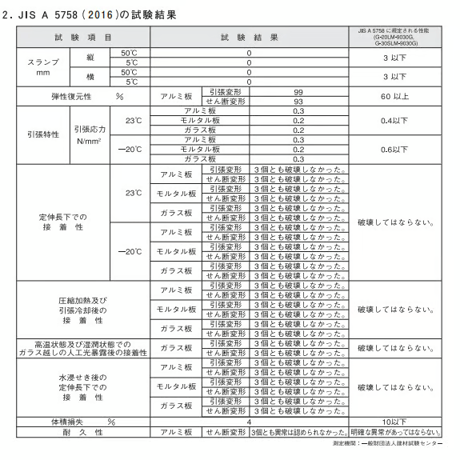 信越化学工業　シーラント45N 330mlカートリッジ 60本