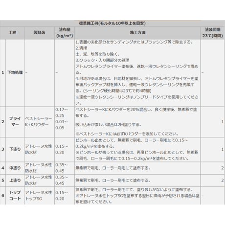 アトミクス アトレーヌ水性トップSG 15kg　ベランダ　屋上　防水　アクリル　トップコート　遮熱　平滑　グリーン　グレー　個人宅配送不可　配送時間指定不可