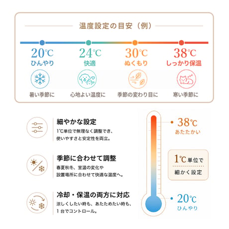 HUGLUV Smart NEST｜ハグラブ スマートネスト｜スマートペットベッド（冷温調整・アプリ遠隔操作対応）
