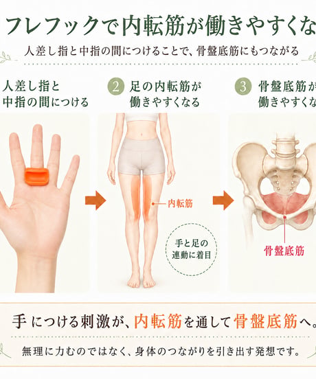 リフレフック