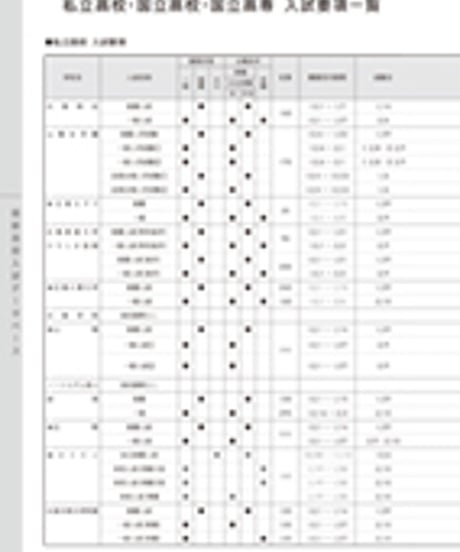 2027年度受験用 広島県高校入試スクールガイド【送料込み】