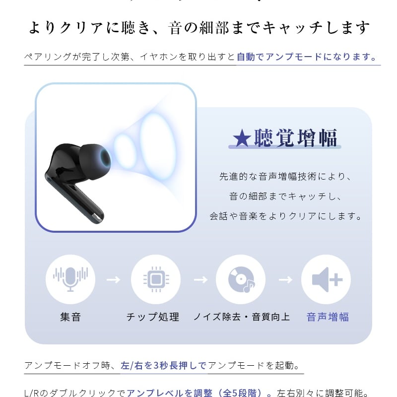 2025新発売 ワイヤレスイヤホン型集音器 高齢者 Bluetooth 6.0 カナル