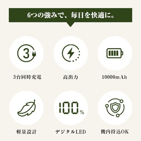 モバイルバッテリー 10000mAh 大容量 37Wh 軽量180g 薄型 パワーバンク 3台同時充電 Type-C出力×2 USB-A出力×1 PD22.5W QC対応 2141