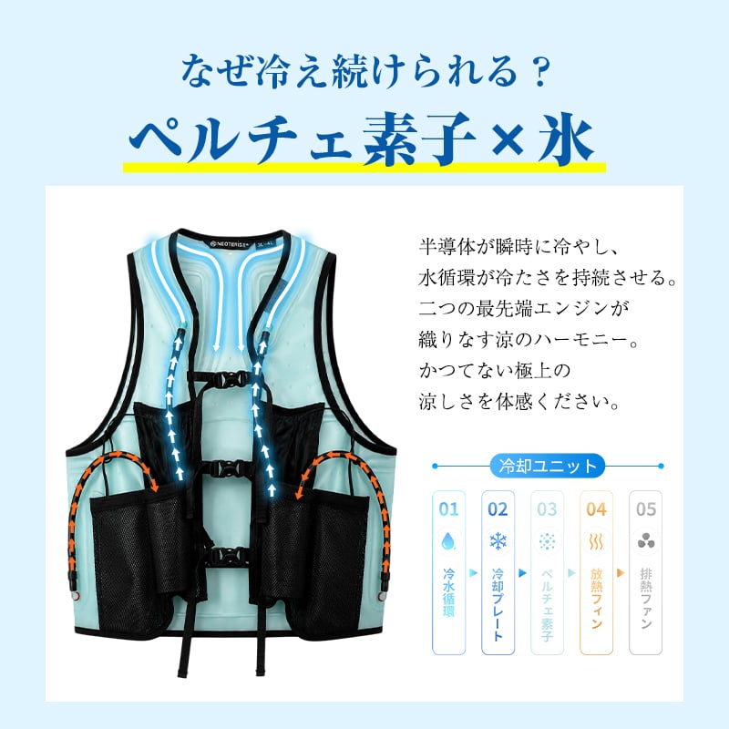 ペルチェ素子 バイク 空冷 式 冷却 ベスト 夏本番の猛暑対策 風だけ に頼ら