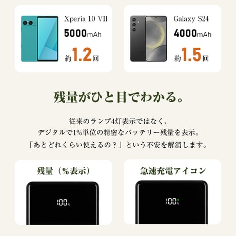 モバイルバッテリー 10000mAh 大容量 37Wh 軽量180g 薄型 パワーバンク 3台同時充電 Type-C出力×2 USB-A出力×1 PD22.5W QC対応 2141