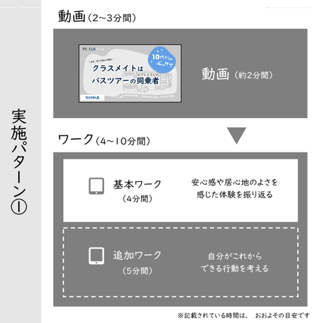 【教材データ】10代からの心のケア「クラスメイトはバスツアーの同乗者」