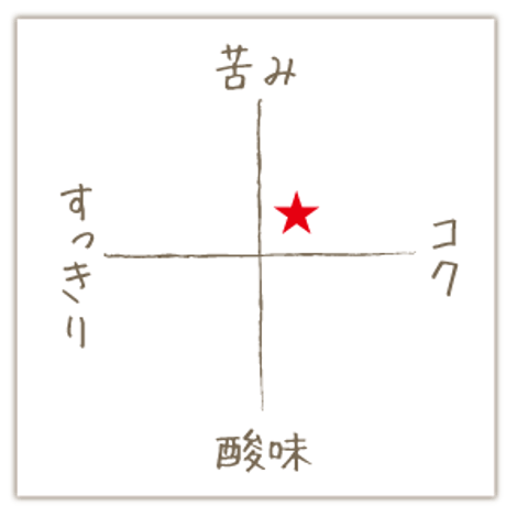 グアテマラ　アンティグア