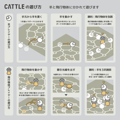 CATTLE (キャトル)