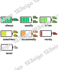 Time Frequency Flashcards