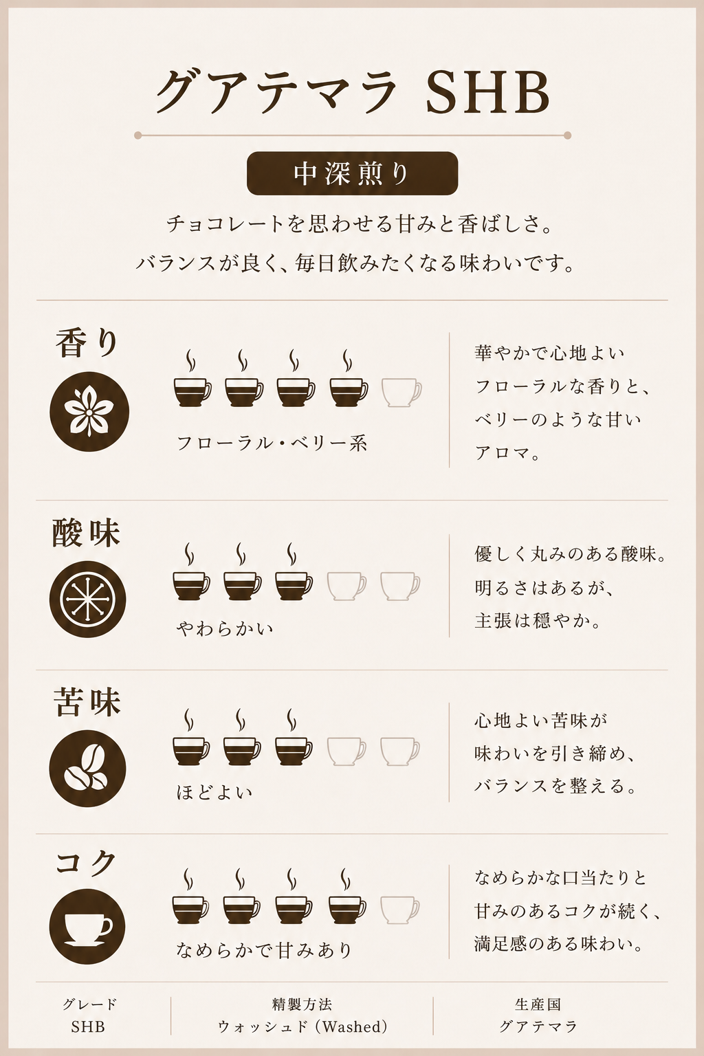 自家焙煎】グアテマラ×マンデリン 飲み比べセット | よりみち焙煎所