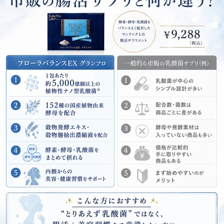 腸内環境をスッキリ