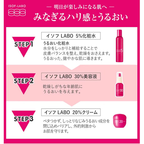 明色イソフLABO 化粧水 美容液 クリーム3点セット