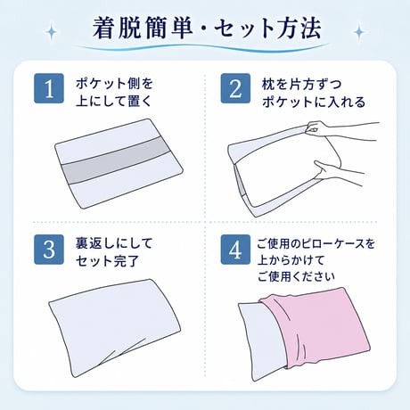 西川 ガードラップ 防水シーツ 防水パッド まくら 枕 おねしょシーツ 介護 ペット マットレス保護 汚れ防止 防ダニ 透湿 洗える 防水カバー ベッドパッド 敷きパッド 寝具 寝汗対策 尿漏れ対策