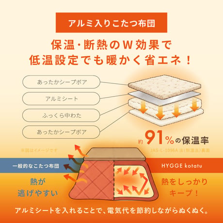 アルミシート入り こたつ布団 ヒュッゲ 約190cm 円形 直径約190cm 円形 北欧 ポリエステル 中にアルミシートを取り入れ 低温設定でも暖かく省エネに配慮した仕様です ジャガード織ならではの