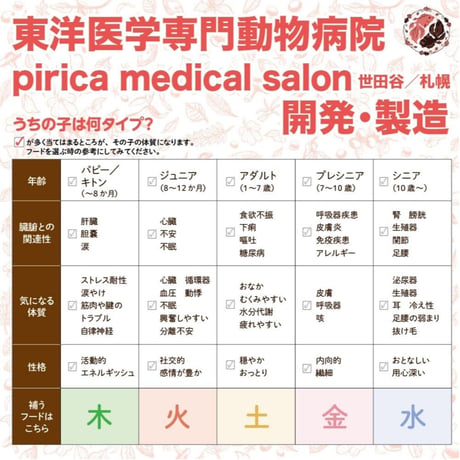 漢方ごはん改めげんかつごはん　ドライタイプ 土 (牛肉) 200g 400g 1000g