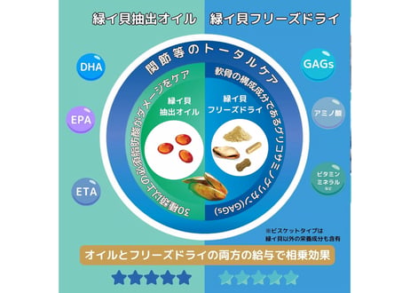 《PURE PETS》緑イ貝ビスケット