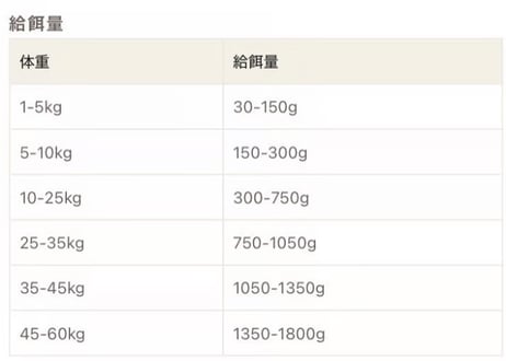 《Plaiaden》100%Wild 贅沢ジビエ　野うさぎ