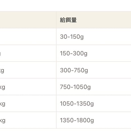 《Plaiaden》100％有機　ドイツ豚