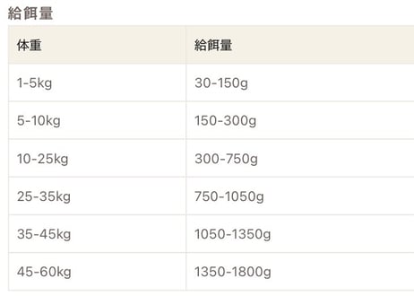 《Plaiaden》100％有機　ドイツ豚