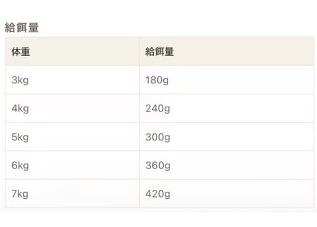 《Plaiaden》100％有機　ビーフ　レバーミックス（for  CAT）
