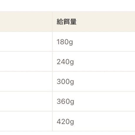 《Plaiaden》100%Wild 贅沢ジビエ　野うさぎ　レバーミックス（for  CAT）