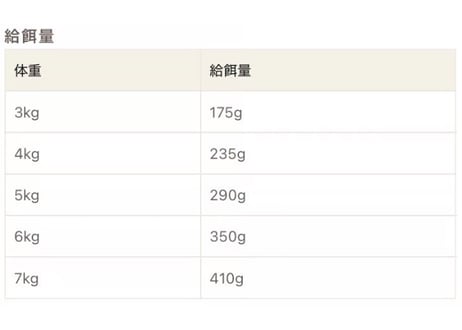 《Plaiaden》100％有機　ビーフ＆チキン　ハートミックス（for CAT）
