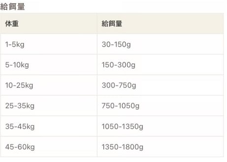 《Plaiaden》100％有機　チキン