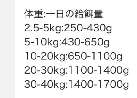 《Terra Canis》GRAINFREE 仔牛肉