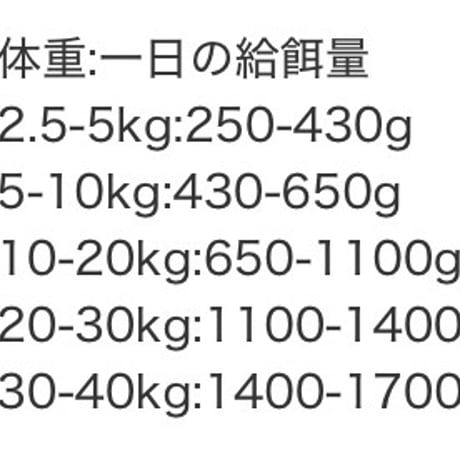 《Terra Canis》GRAINFREE チキン