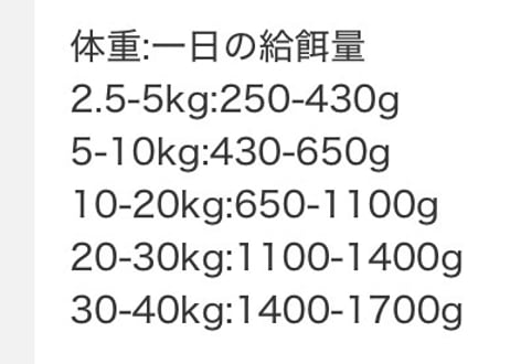 《Terra Canis》GRAINFREE チキン