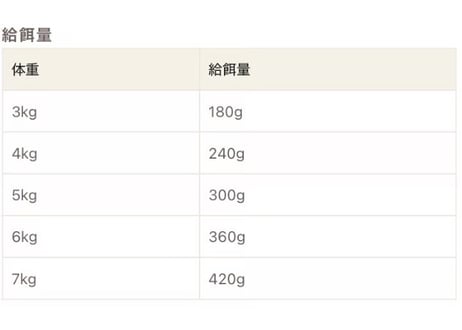 《Plaiaden》100%Natur ジャーマントラウト（for  CAT）