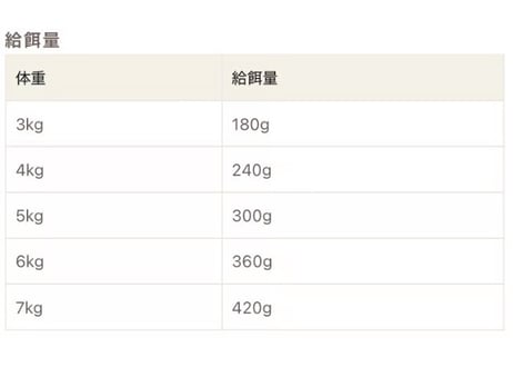 《Plaiaden》100%Wild 贅沢ジビエ　野うさぎ　レバーミックス（for  CAT）