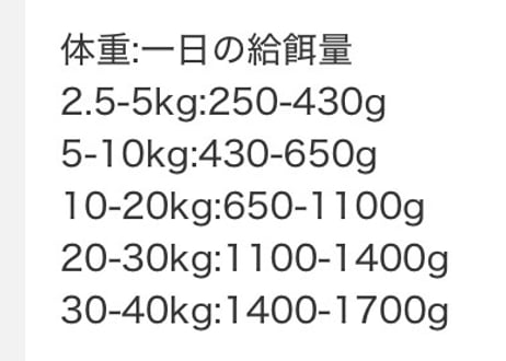 《Terra Canis》GRAINFREE ウサギ肉